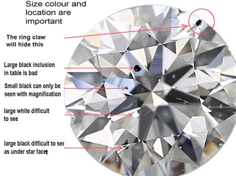 Exploring the Clarity of Loose Diamonds: Identifying Imperfections and Inclusions
