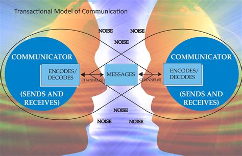 Exploring the Connection between Communication Challenges and Dream Analysis