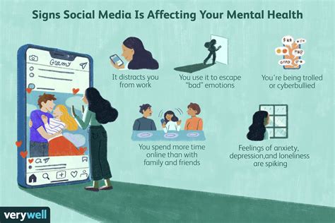 Exploring the Connection between Online Platforms and Psychological Well-being