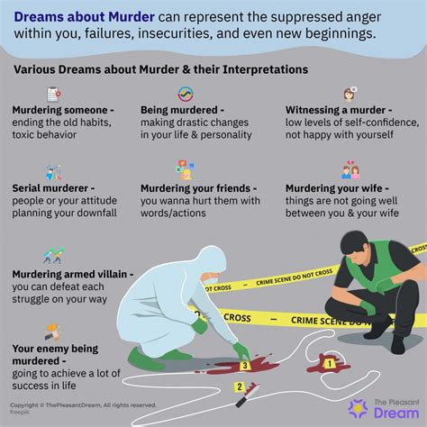 Exploring the Depths of Dreams: Interpreting the Murder of Puppies