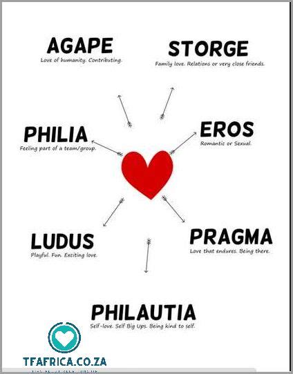 Exploring the Different Facets of Affection