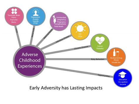 Exploring the Impact of Childhood Experiences on Dream Patterns