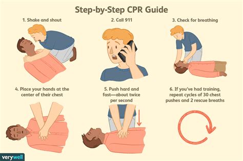Exploring the Intricate Significance of Dreaming About Witnessing CPR