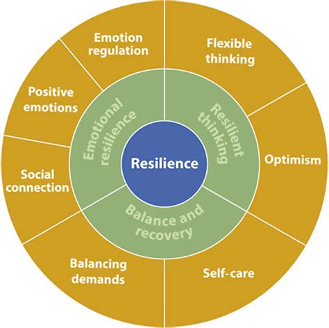 Exploring the Link Between Dreaming and Emotional Resilience