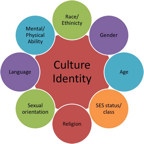 Exploring the Meanings: Individual and Cultural Perspectives