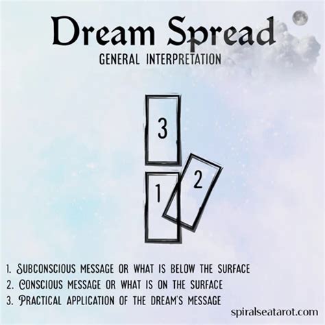 Exploring the Power of Dream Journals: Unveiling and Reflecting on Messages from the Other Realm