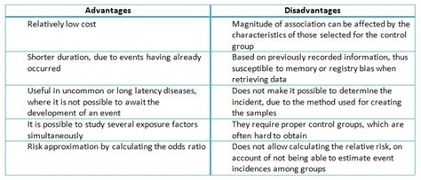 Exploring the Psychological Advantages and Disadvantages of Engagement