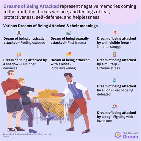 Exploring the Psychological Factors Behind Dreams of Being Attacked