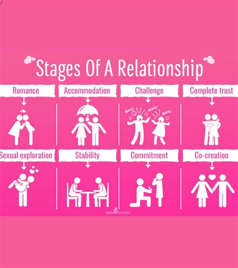 Exploring the Psychological Insights into the Dynamics of Your Relationship