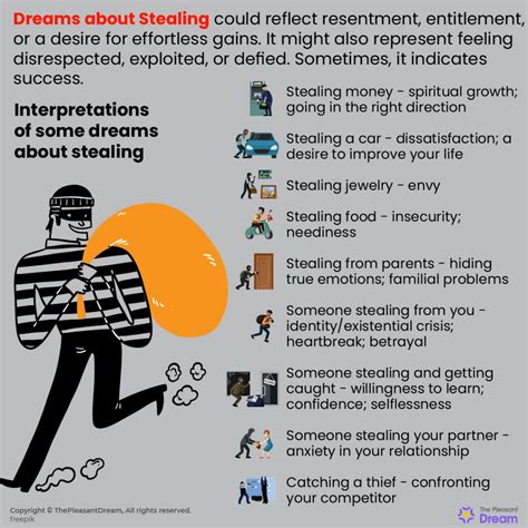 Exploring the Psychological Meaning behind Dreams of Theft
