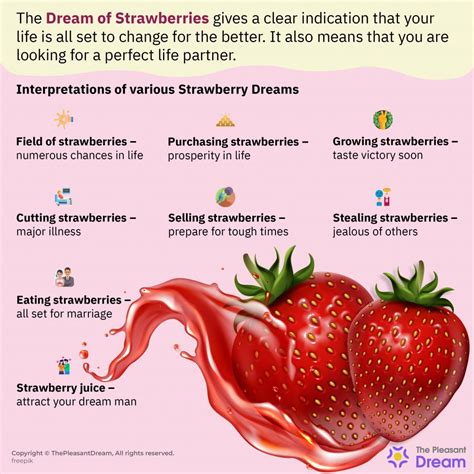 Exploring the Psychological Meanings of Strawberry-Harvesting Dreams