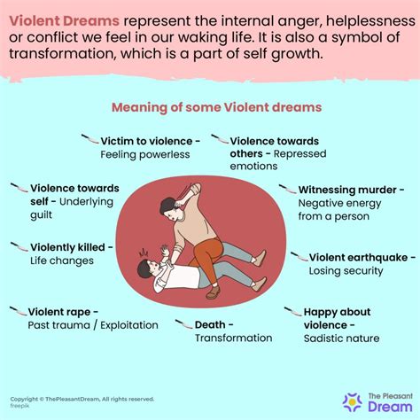 Exploring the Psychological Motivations behind Imagery of Violent Dreams