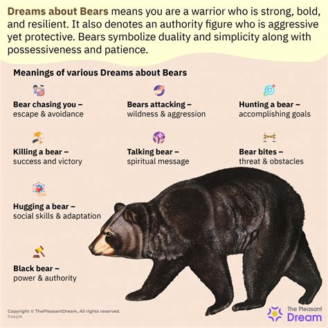 Exploring the Psychological Significance of Dreams Involving the Arrival of Bears
