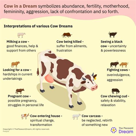 Exploring the Relationship Between Cows and Dreams in Folklore