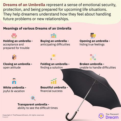 Exploring the Significance and Symbolism Associated with Observing an Umbrella in Dreams