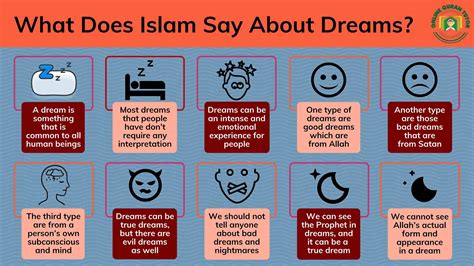 Exploring the Significance of Prophetic Dreams in Islam