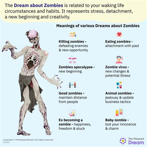 Exploring the Symbolic Meaning of Zombies in the Realm of Dreams