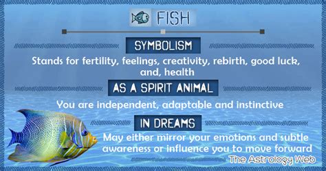 Exploring the Symbolic Significance of Dreams Involving Consumption of Lifeless Fish