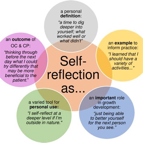 Exploring the Transformative Power of Reflection and Personal Development