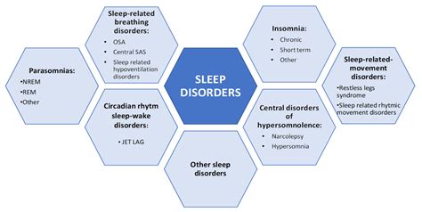 Exploring the potential correlation between sleep disorders and tongue malignancy