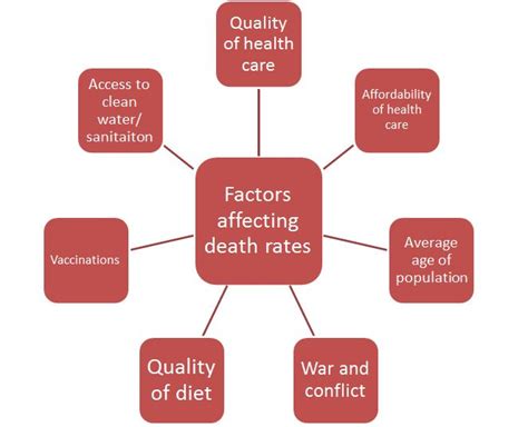 Factors Affecting the Intensity of Mortality-related Anxiety