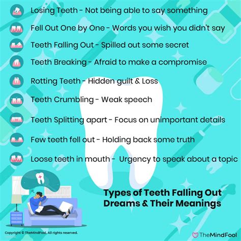 Factors Contributing to the Manifestation of Dreams Involving Tooth Loss and Blood Loss