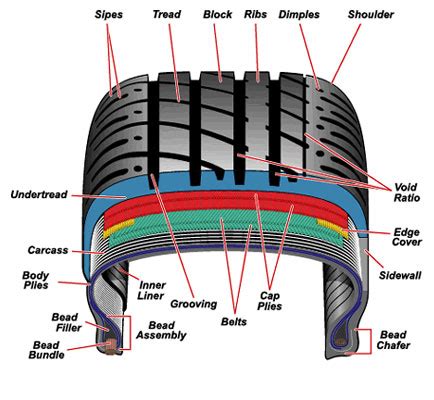 Factors Influencing the Understanding of Dreams about Damaged Vehicle Tires