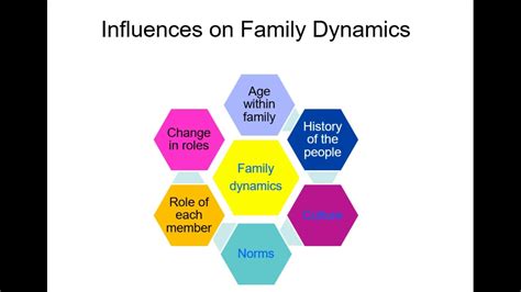Family Dynamics: Exploring Relationships within Dreamscapes