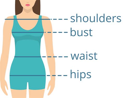 Figure: Body Measurements and Body Type