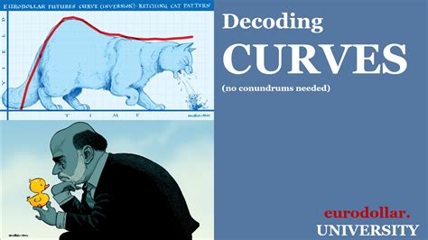 Figure: Decoding the Curves