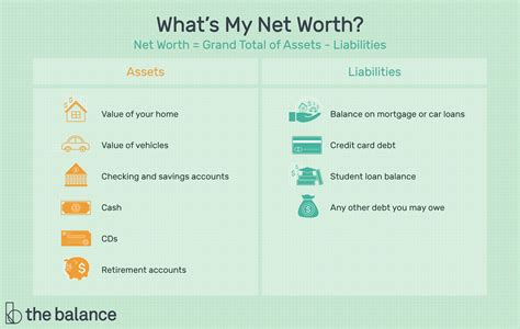 Figure and Net Worth