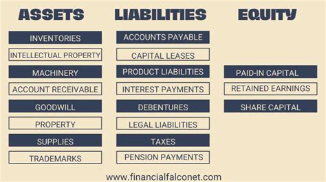 Financial Assets and Income