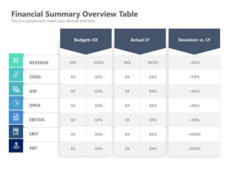 Financial Overview of Laura Almond