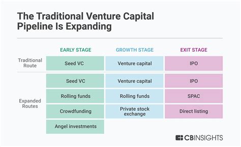Financial Status and Current Ventures
