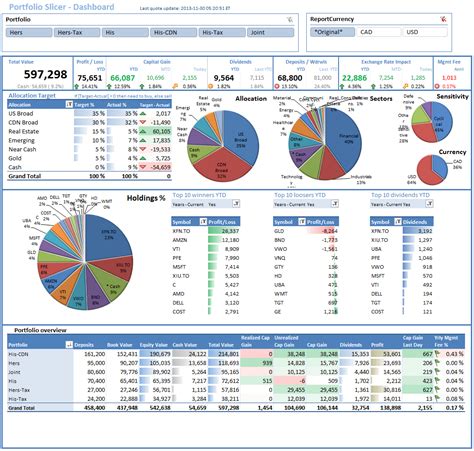 Financial Status and Investment Portfolio