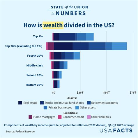 Financial Status and Overall Wealth