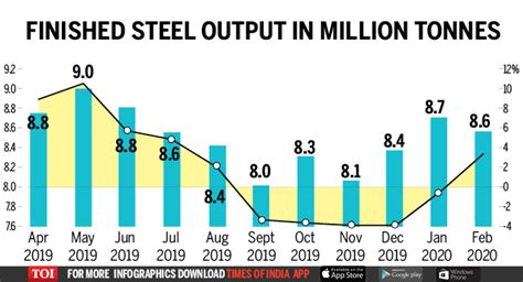Financial Success: How Well Has Gia Steel Fared?