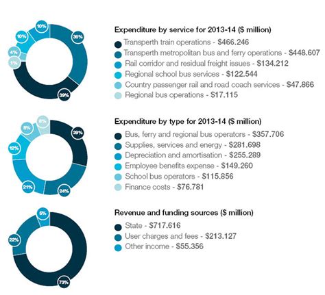 Financial Success and Achievements in the Entertainment Industry