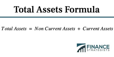 Financial Success and Total Assets