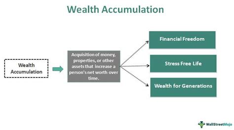 Financial Success and Wealth Accumulation of Agnes Chan