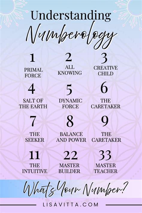 Finding Recurring Numerological Patterns in Successful Individuals