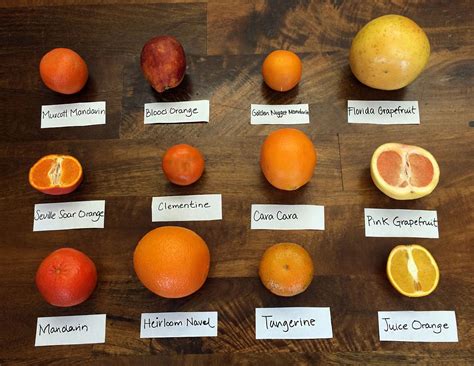 Flavorful Varieties of Mandarin: Discovering the Diverse Taste Profiles