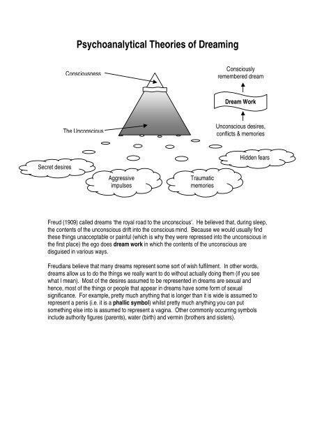 Freud's psychoanalytic theory on incineration symbolism in dreams