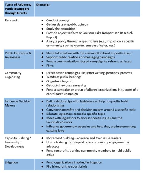 From Breakthrough Roles to Philanthropy