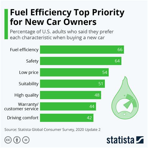 Fuel Economy and Efficiency: The Economic Benefits of Owning a State-of-the-Art Pickup