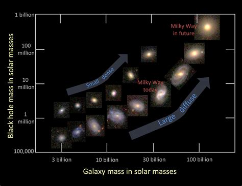 Gaining Insights into the Formation of Stars and Galaxies