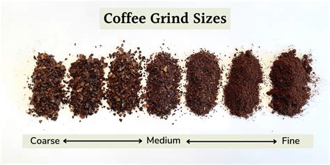 Grinding Coffee Beans: From Coarse to Fine