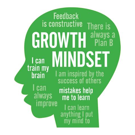 Growth Mindset: Embracing Setbacks as a Path to Achieving Success