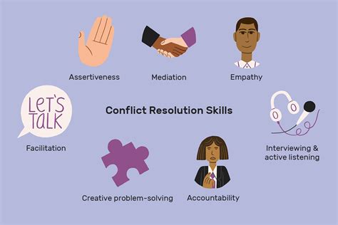 Guiding You towards Conflict Resolution and Growth
