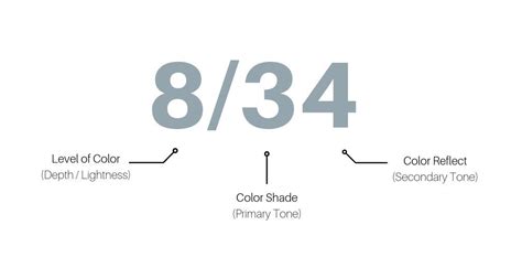Hair Color: Decoding the Hidden Messages